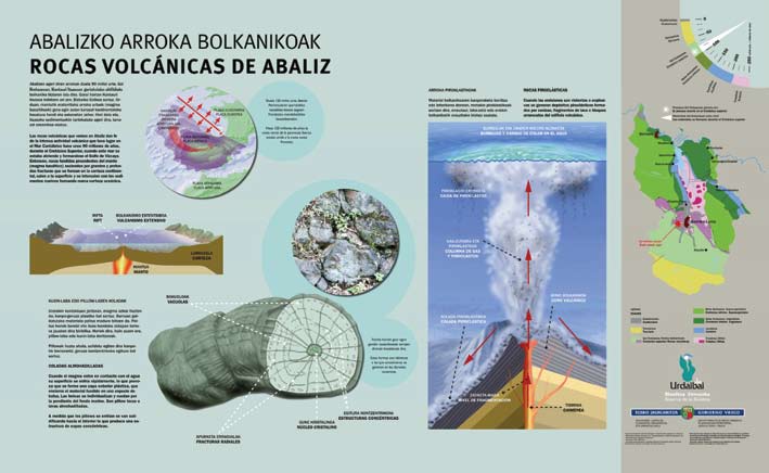Figura 8. Ejemplo de cartel-tipo utilizado para la puesta en valor de los Lugares de Interés Geológico de la Reserva de la Biosfera de Urdaibai.