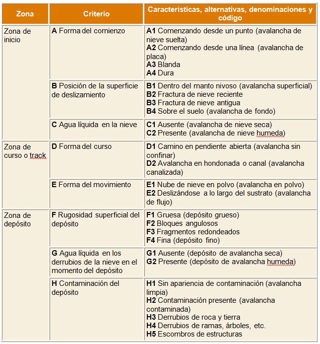 tipos-de-aludes