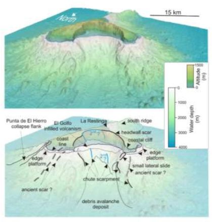 Esquema geomorfológico del deslizamiento de El Golfo