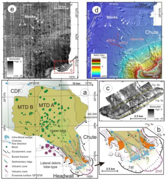 (a) Esquema geomorfológico del megadeslizamiento de El Golfo. (d) Modelo topográfico y batimétrico de la isla.(e) Mosaico de la reflectividad del fondo. Nótese la alta reflectividad de los bloques de isla deslizados debido a su naturaleza rocosa.