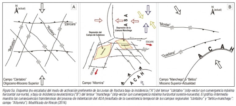 Origen del vulcanismo reciente del Campo de Calatrava