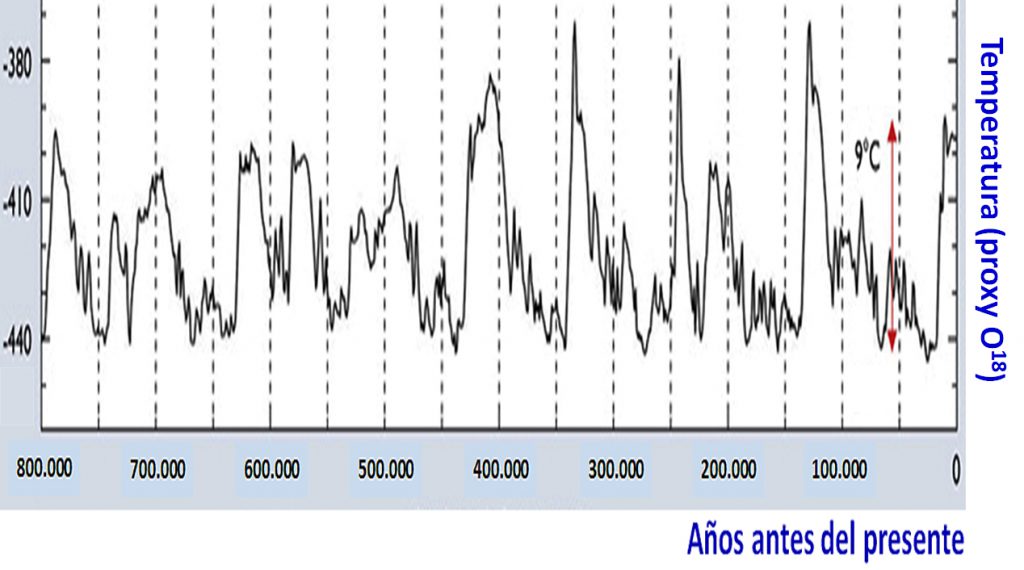 La Geología bien aplicada tumba el cuento del cambio climático